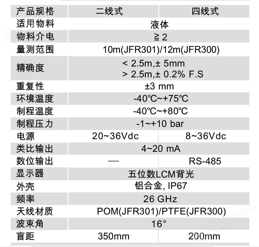 JFR3阵列雷达波液位计规格.jpg